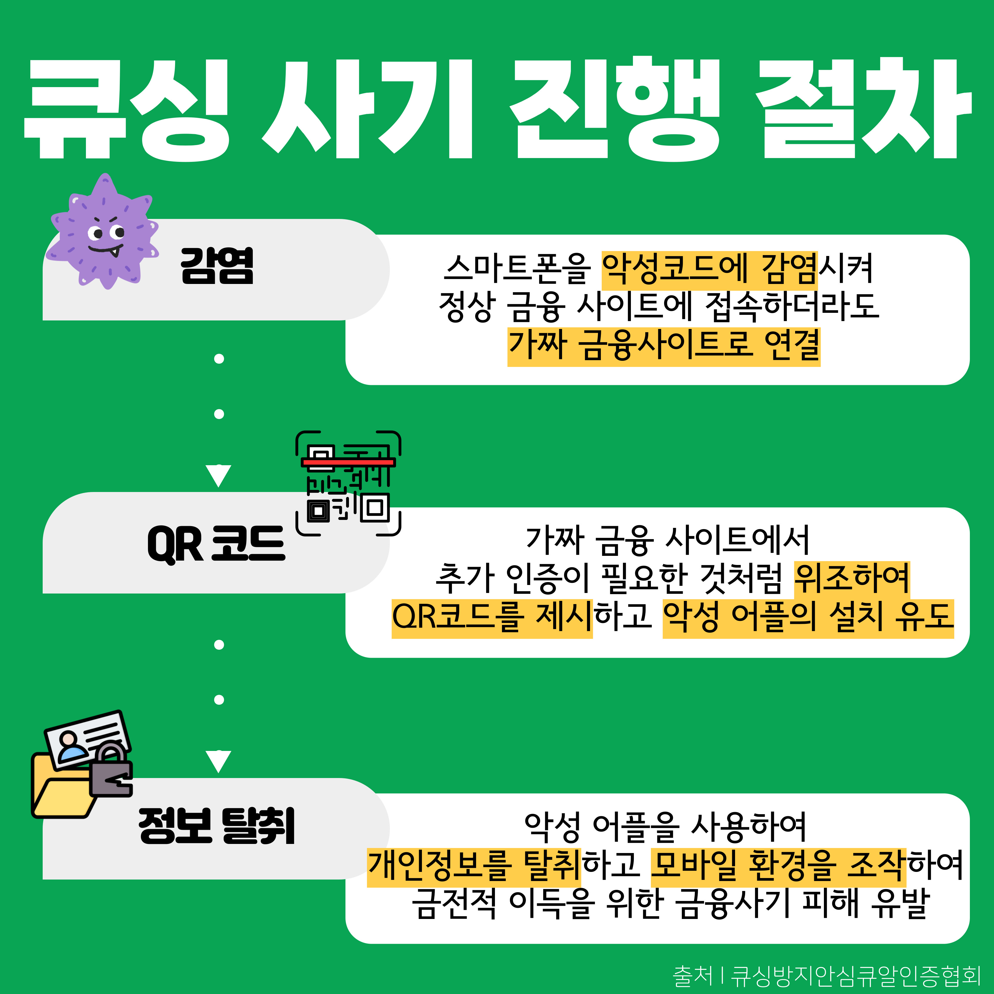 (카드뉴스) 큐싱 사기 범죄 예방 관련 관련사진 5