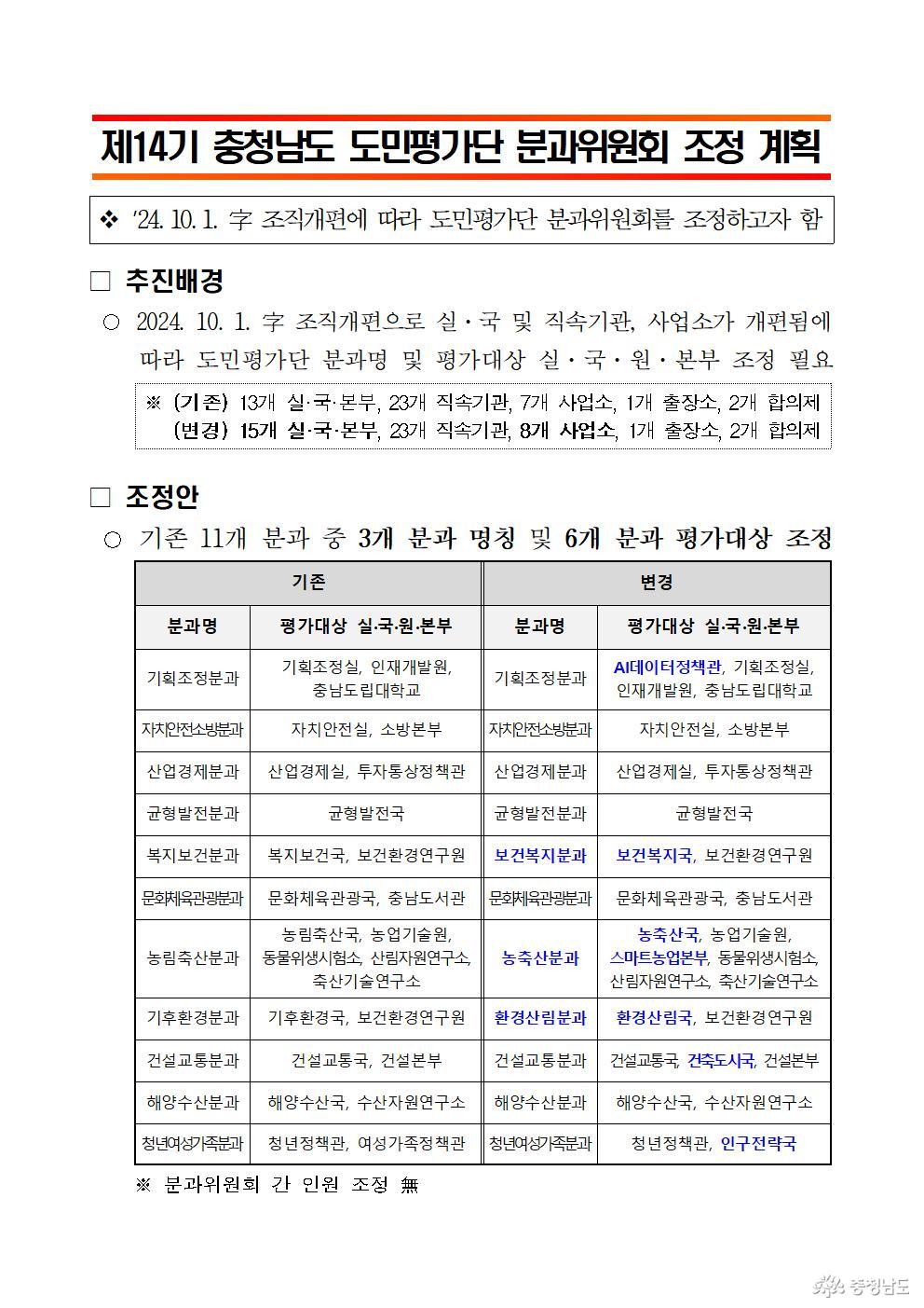 제14기 도민평가단 분과위원회 조정