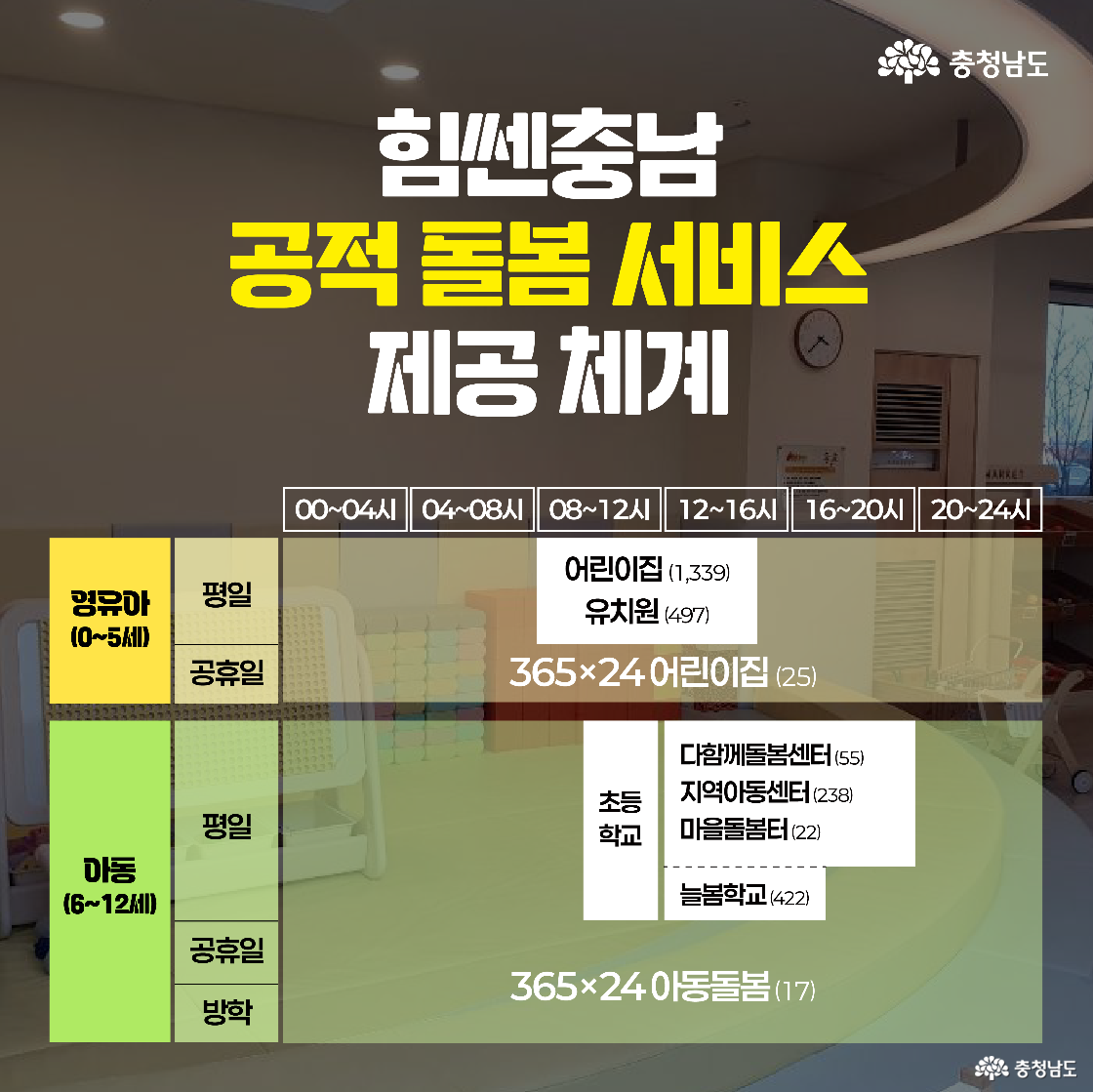 돌봄 서비스 제공 체계를 시간대별로 정리한 표가 포함된 이미지로, 