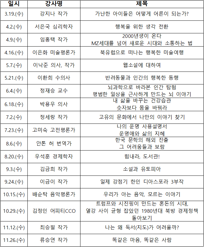 2025년 내포 온도락 힐링 아카데미