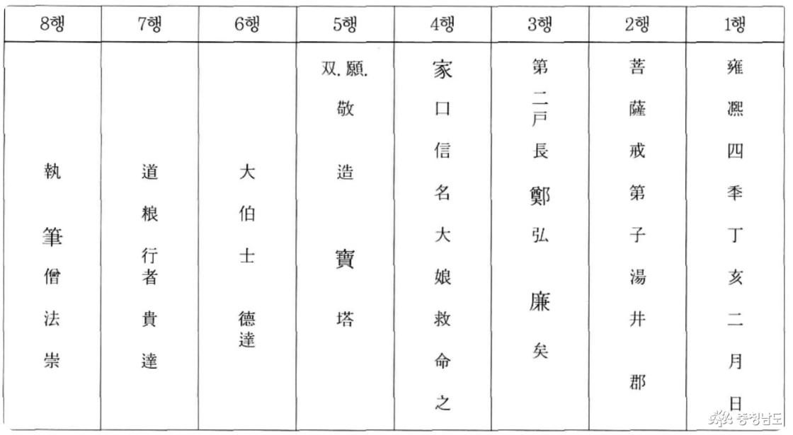 천년고찰 아산 오봉사 삼층석탑 명문.