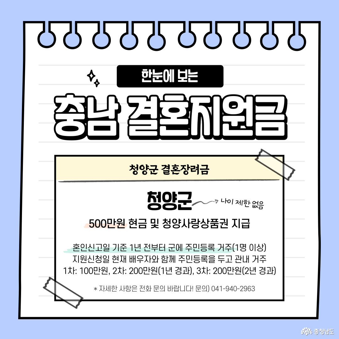 청양군 결혼장려금:혼인신고일 기준 1년 전부터 군에 주민등록 거주(1명 이상) 지원신청일 현재 배우자와 함께 주민등록을 두고 관내 거주 1차: 100만원, 2차: 200만원(1년 경과), 3차: 200만원(2년 경과)
