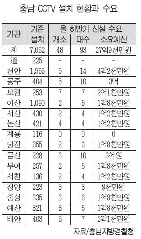 성폭력걱정되는장소파수꾼늘린다 2