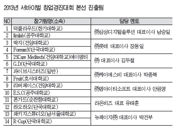 2013년서바이벌창업경진대회순항중 1